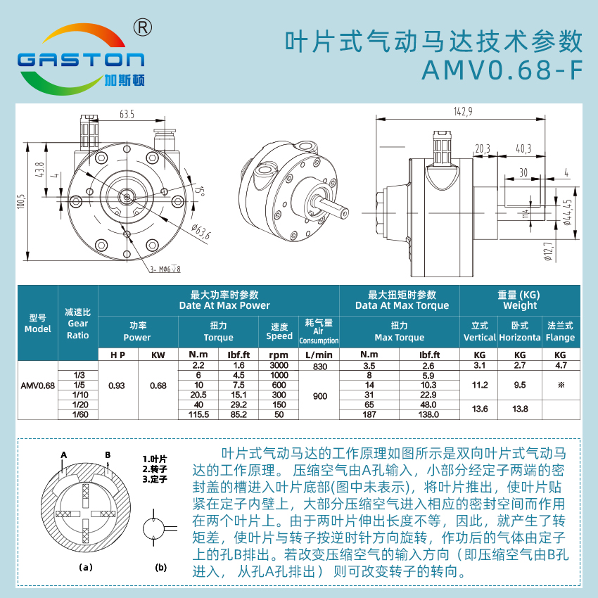 葉片式氣動馬達AMV068規(guī)格參數(shù).jpg