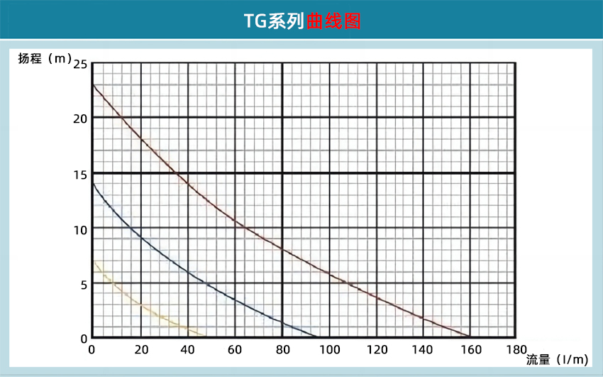 TG系列曲線.jpg