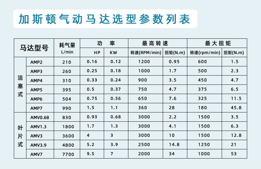 氣動馬達選型參數(shù).jpg